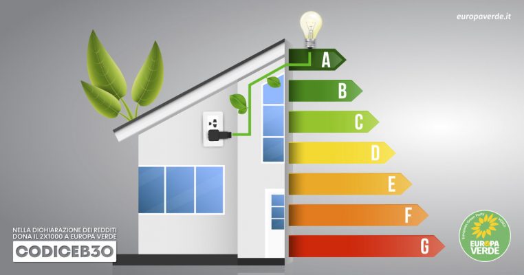 consumo energetico