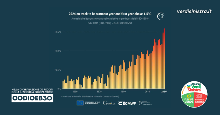 clima, copernicus